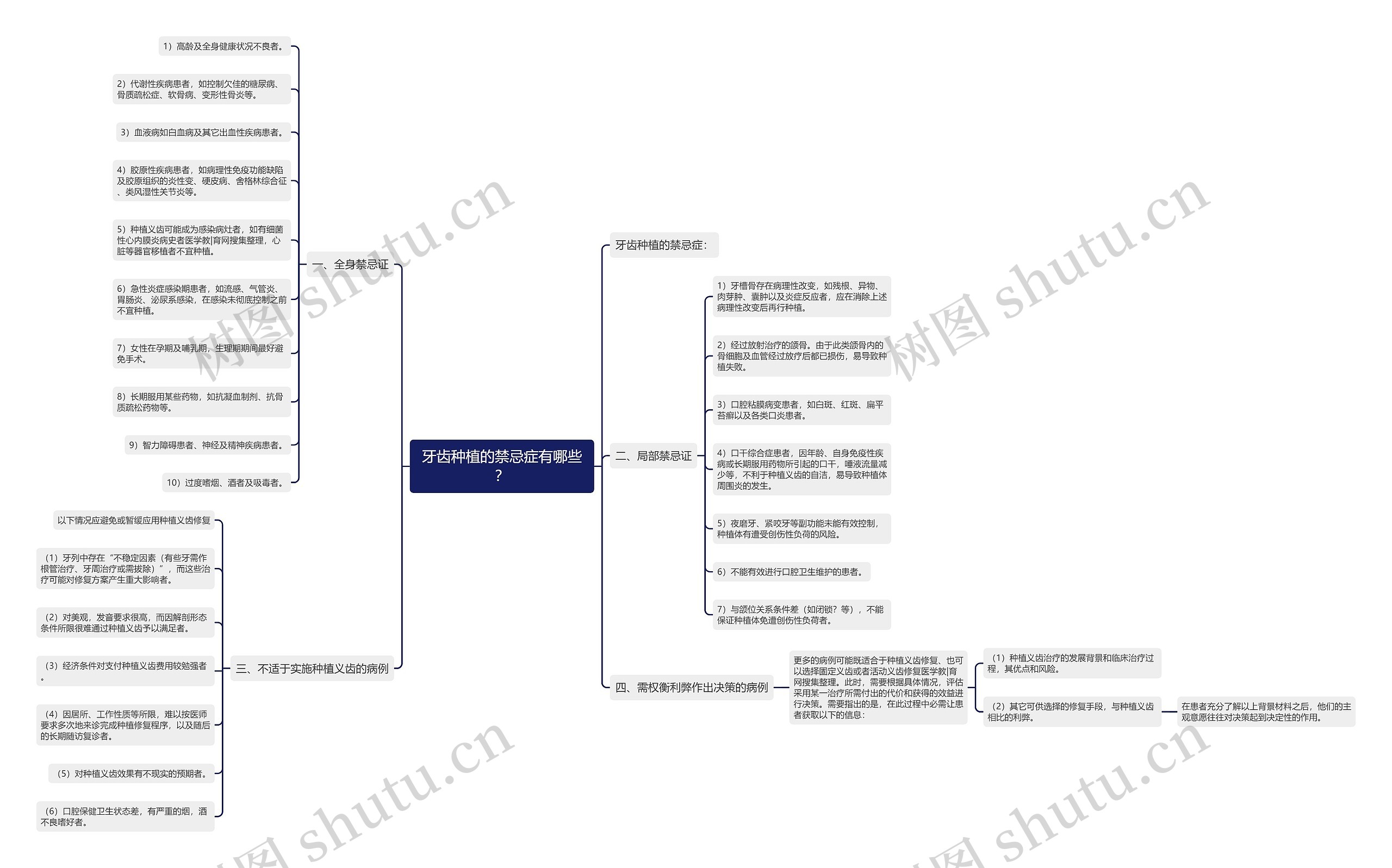 牙齿种植的禁忌症有哪些？思维导图