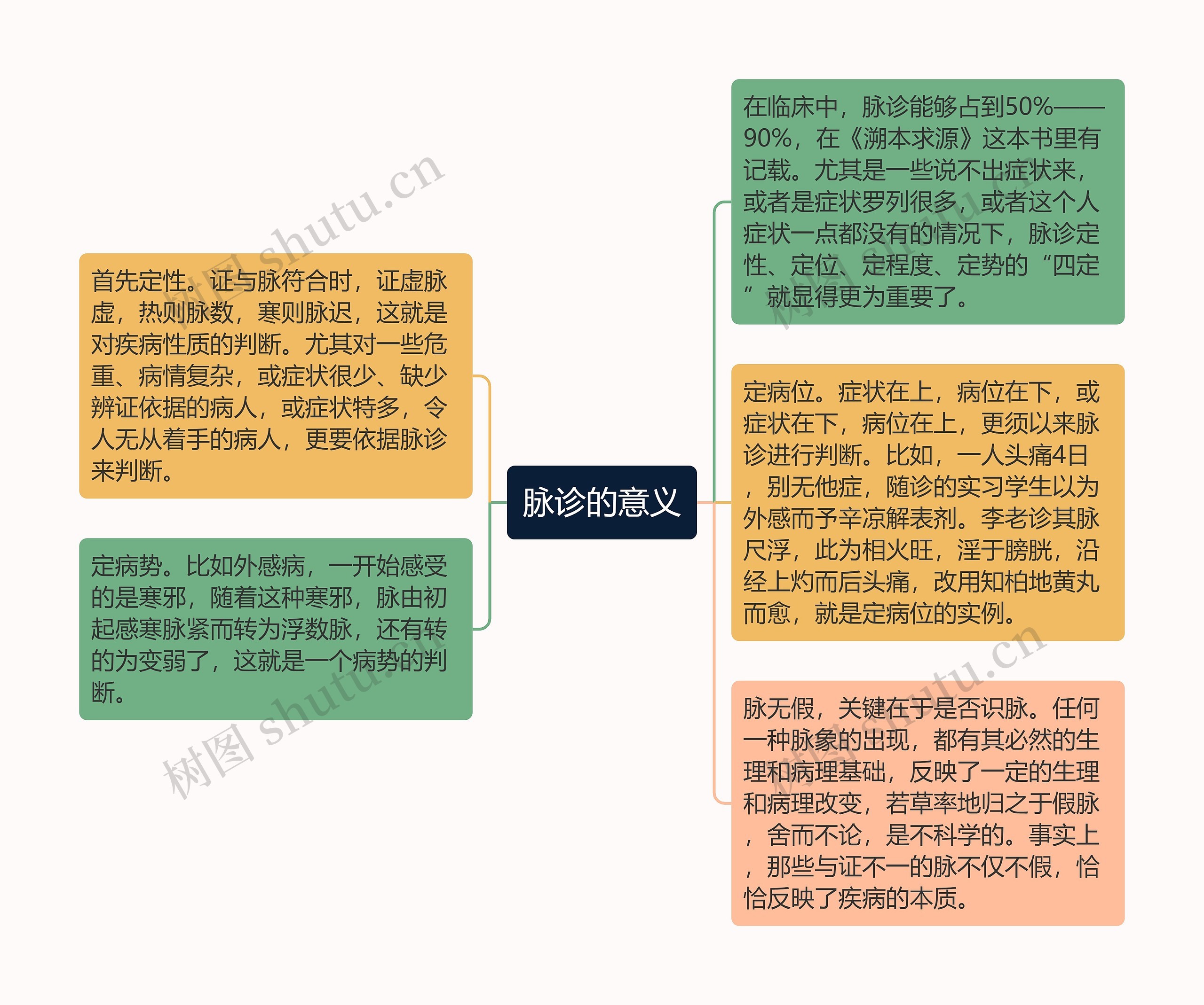 脉诊的意义 脉诊的意义