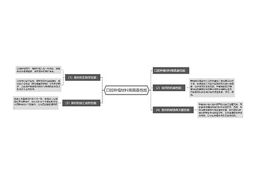 口腔种植材料需具备性能
