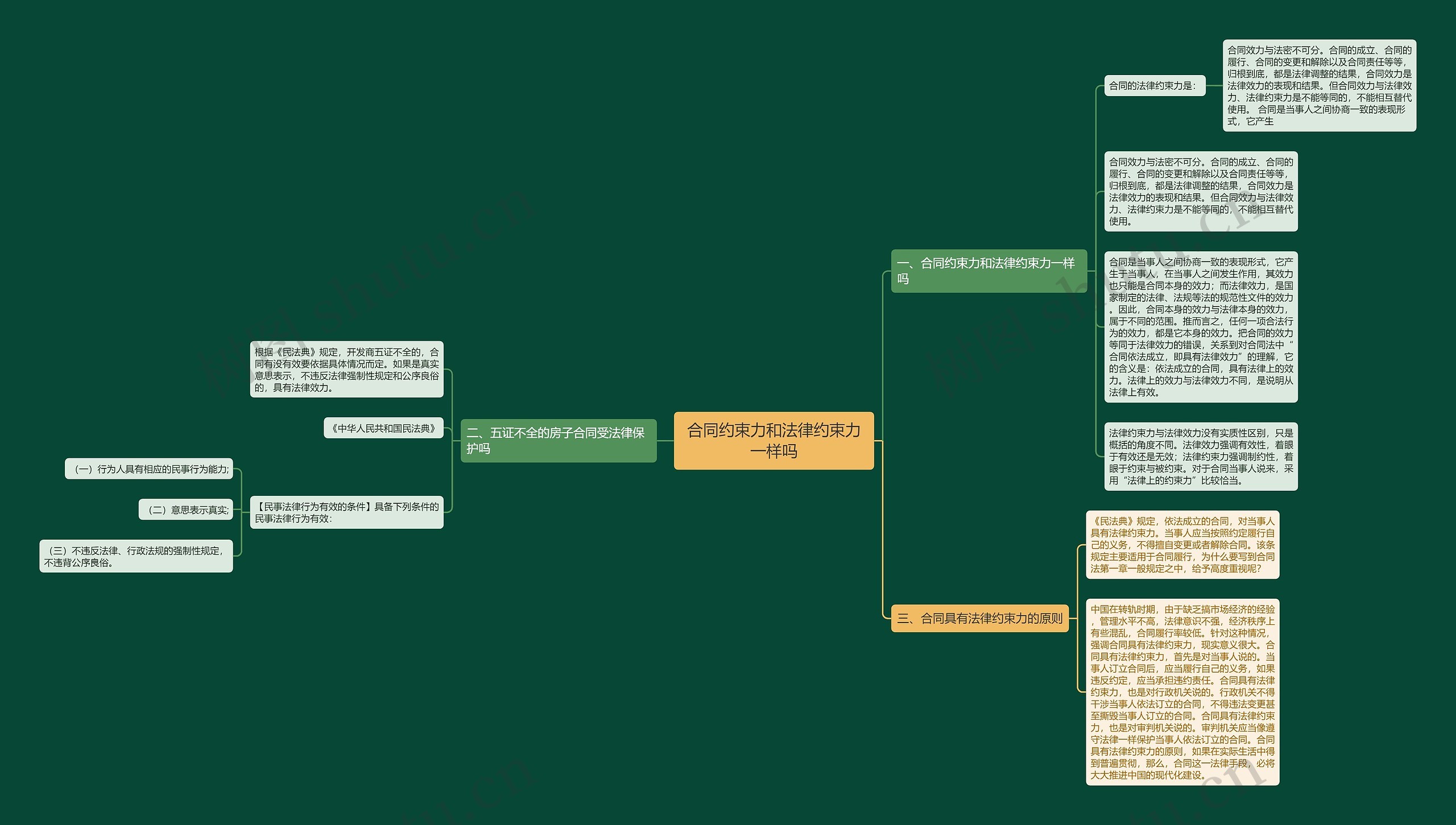 合同约束力和法律约束力一样吗 合同约束力和法律约束力一样吗