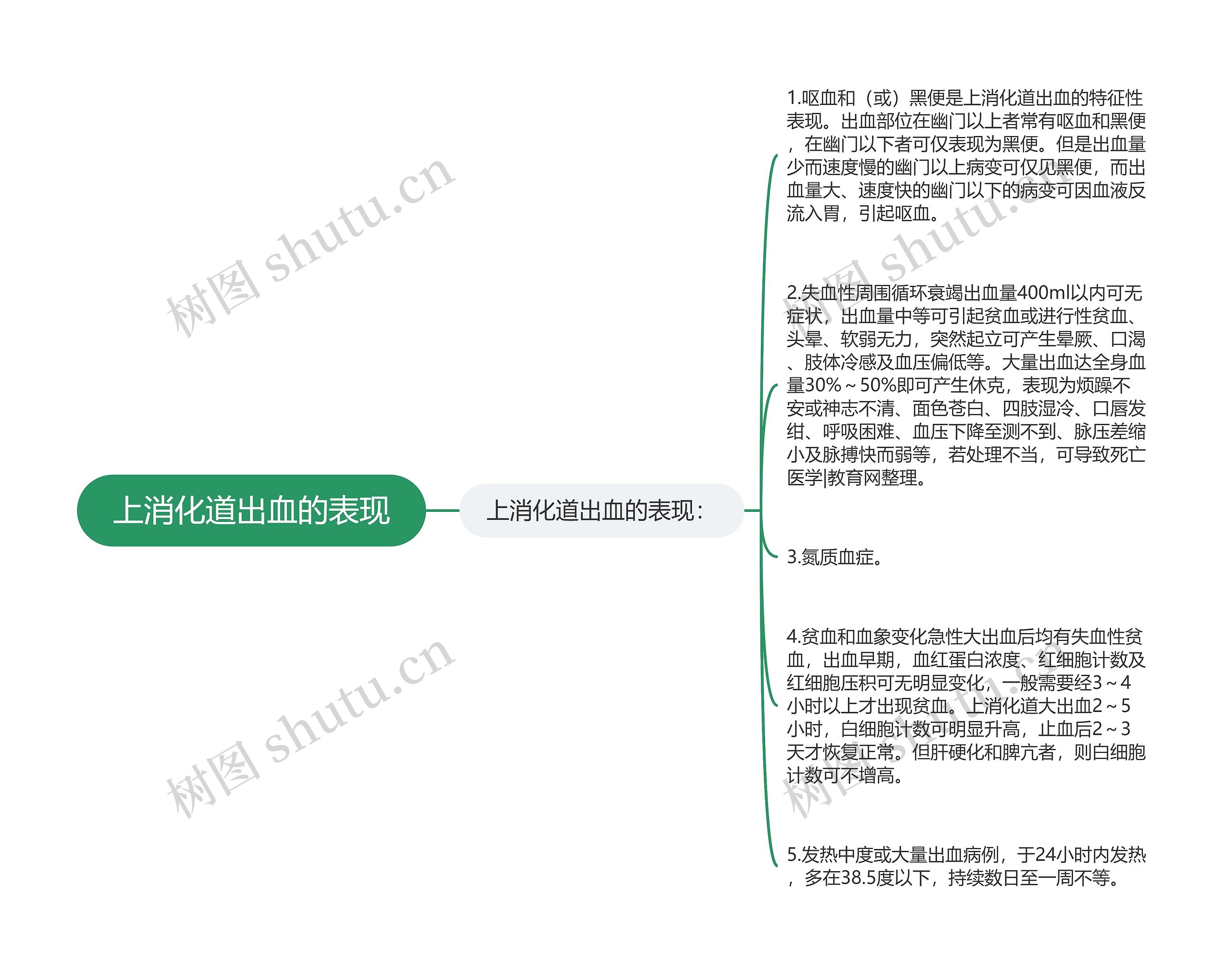上消化道出血的表现