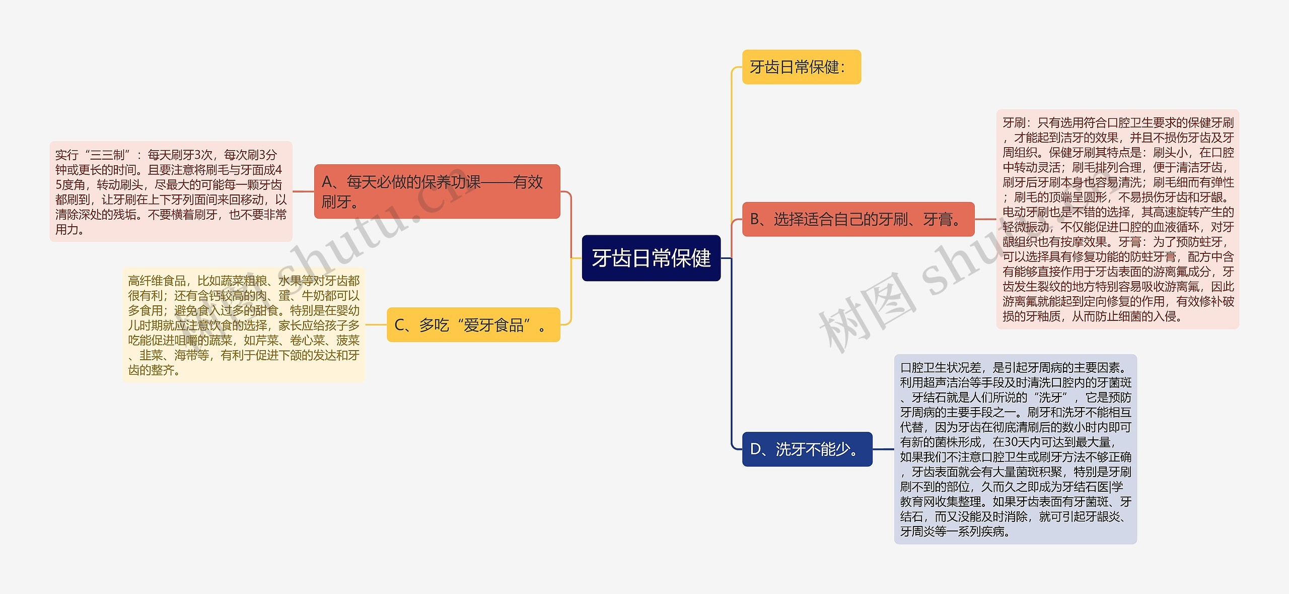 牙齿日常保健