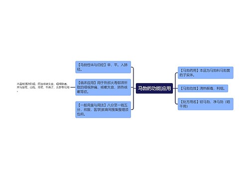 马勃的功能|应用