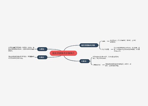 阻生牙拔除术步骤简介