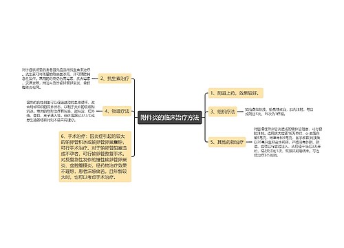 附件炎的临床治疗方法