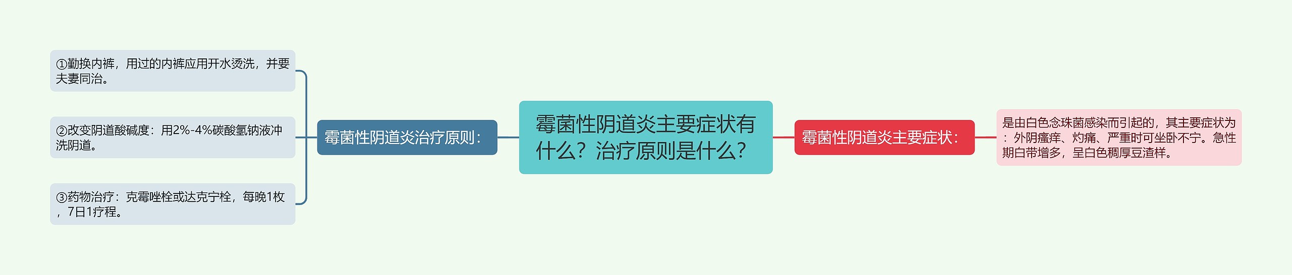 霉菌性阴道炎主要症状有什么？治疗原则是什么？思维导图