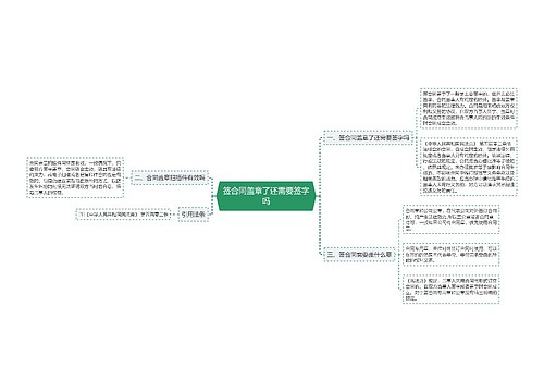 签合同盖章了还需要签字吗