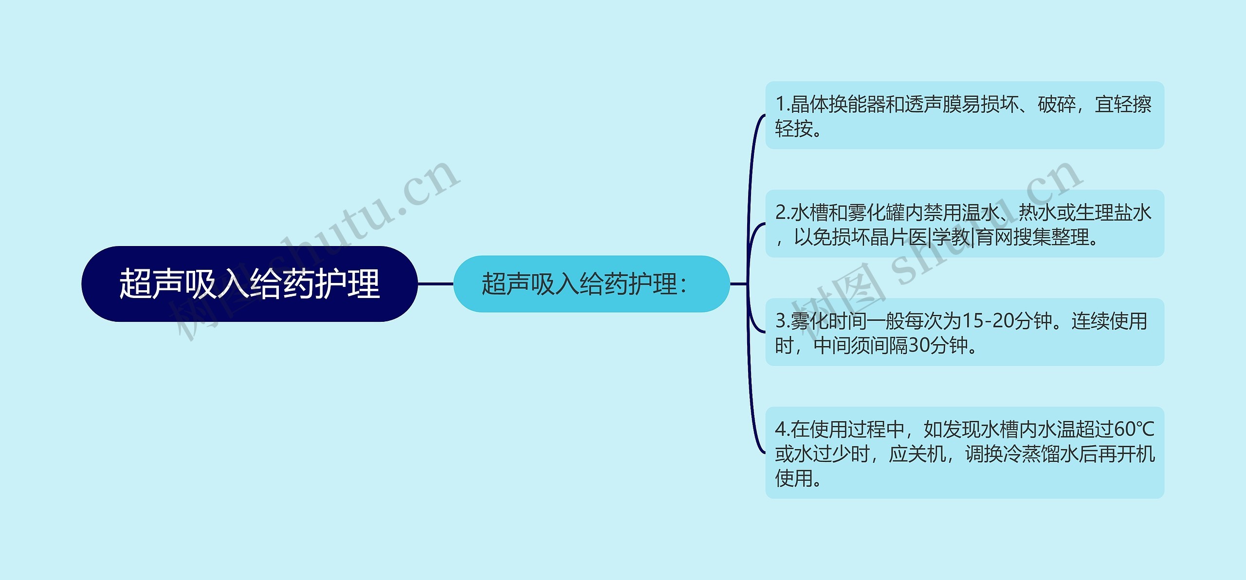 超声吸入给药护理