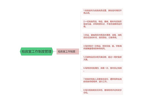 抢救室工作制度管理