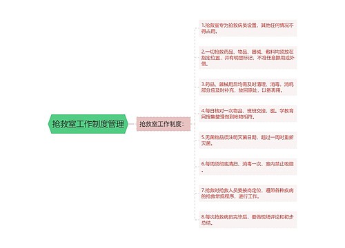 抢救室工作制度管理