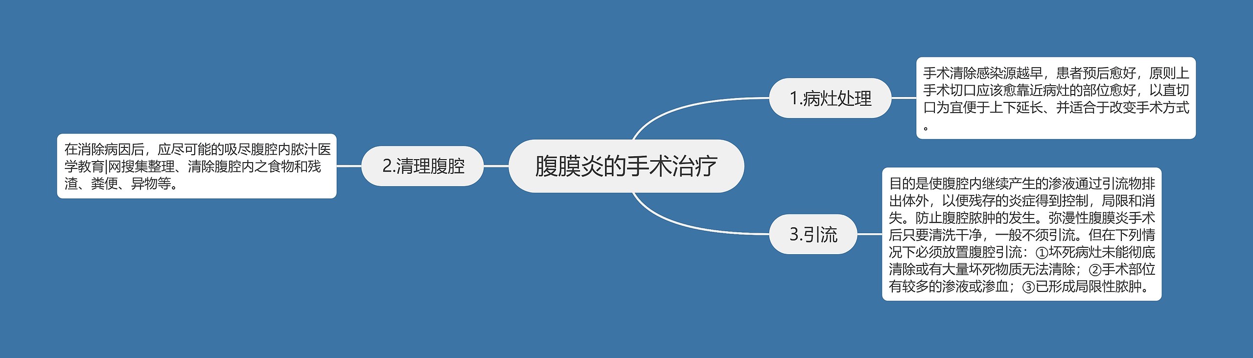 腹膜炎的手术治疗思维导图