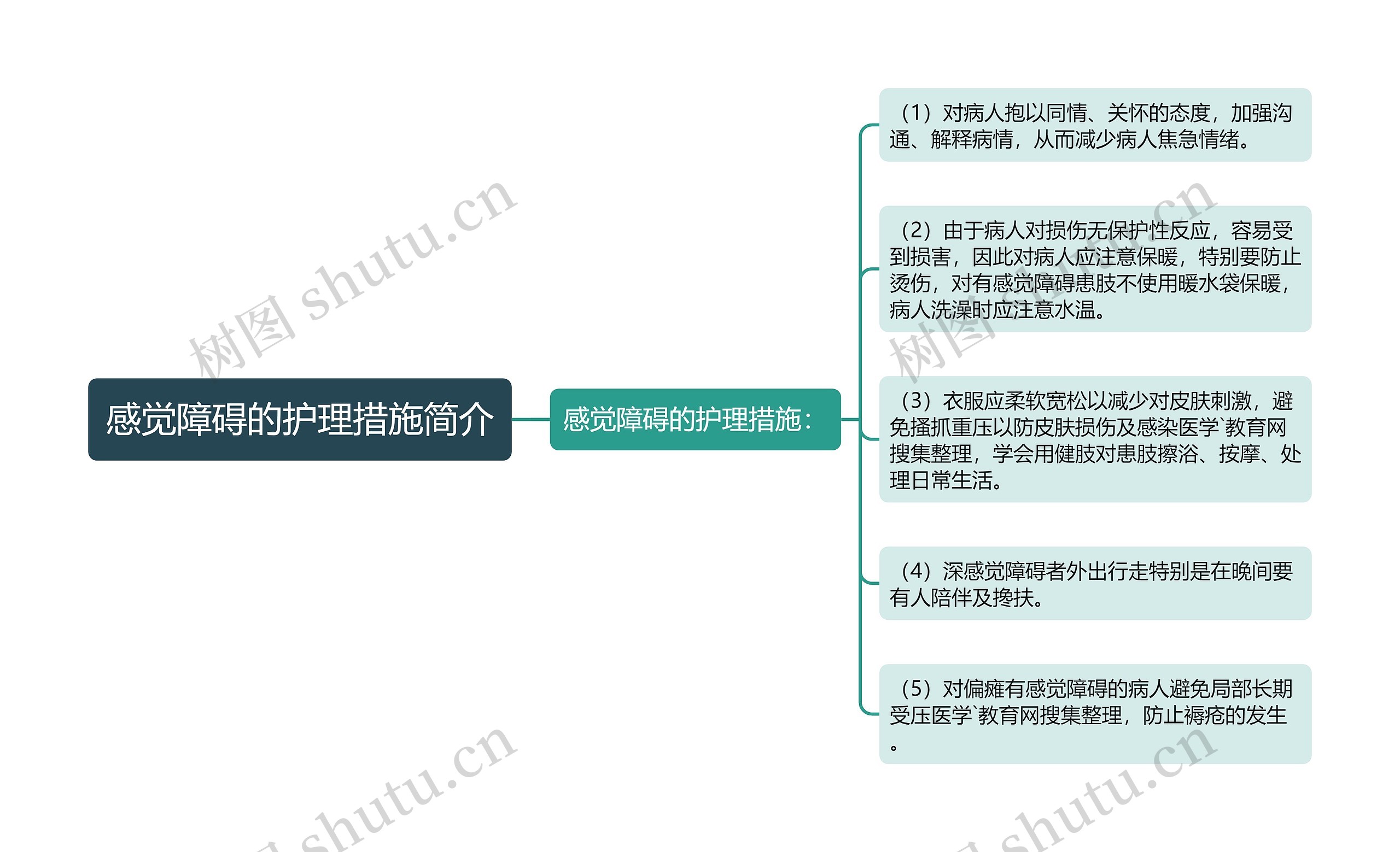 感觉障碍的护理措施简介思维导图