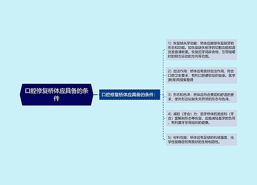 口腔修复桥体应具备的条件