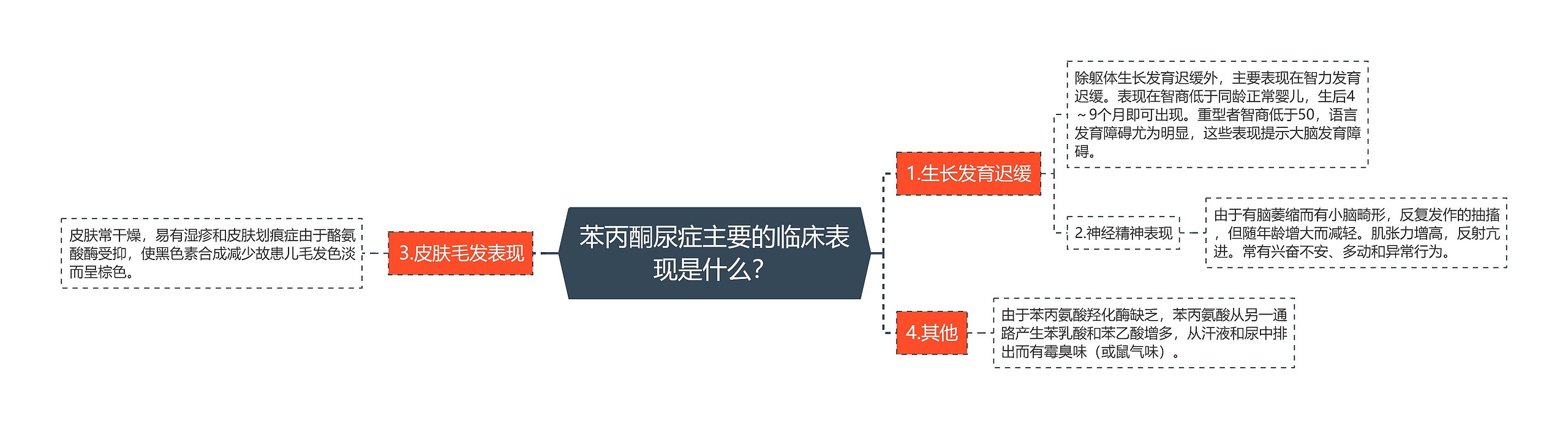 苯丙酮尿症主要的临床表现是什么？思维导图