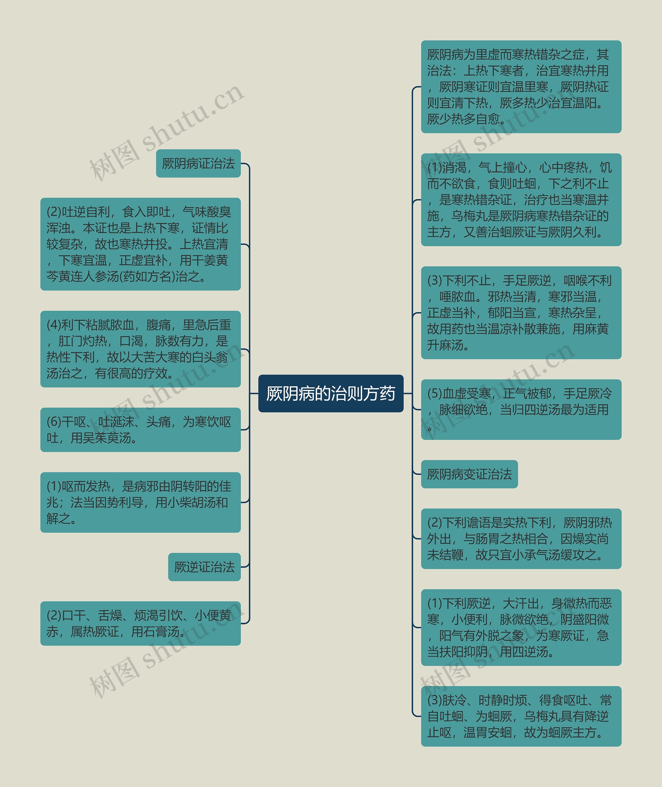 厥阴病的治则方药