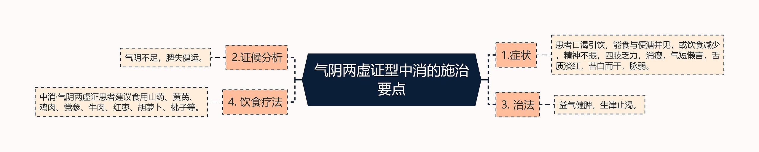 气阴两虚证型中消的施治要点