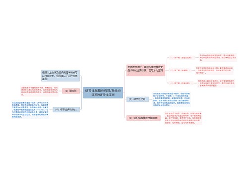 结节性脂膜炎病理/急性炎症期/结节性红斑