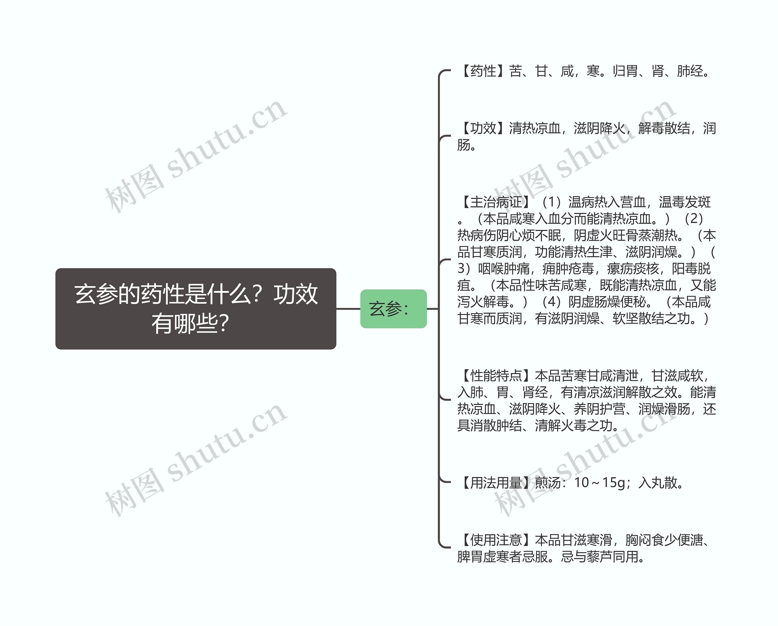 玄参的药性是什么？功效有哪些？思维导图