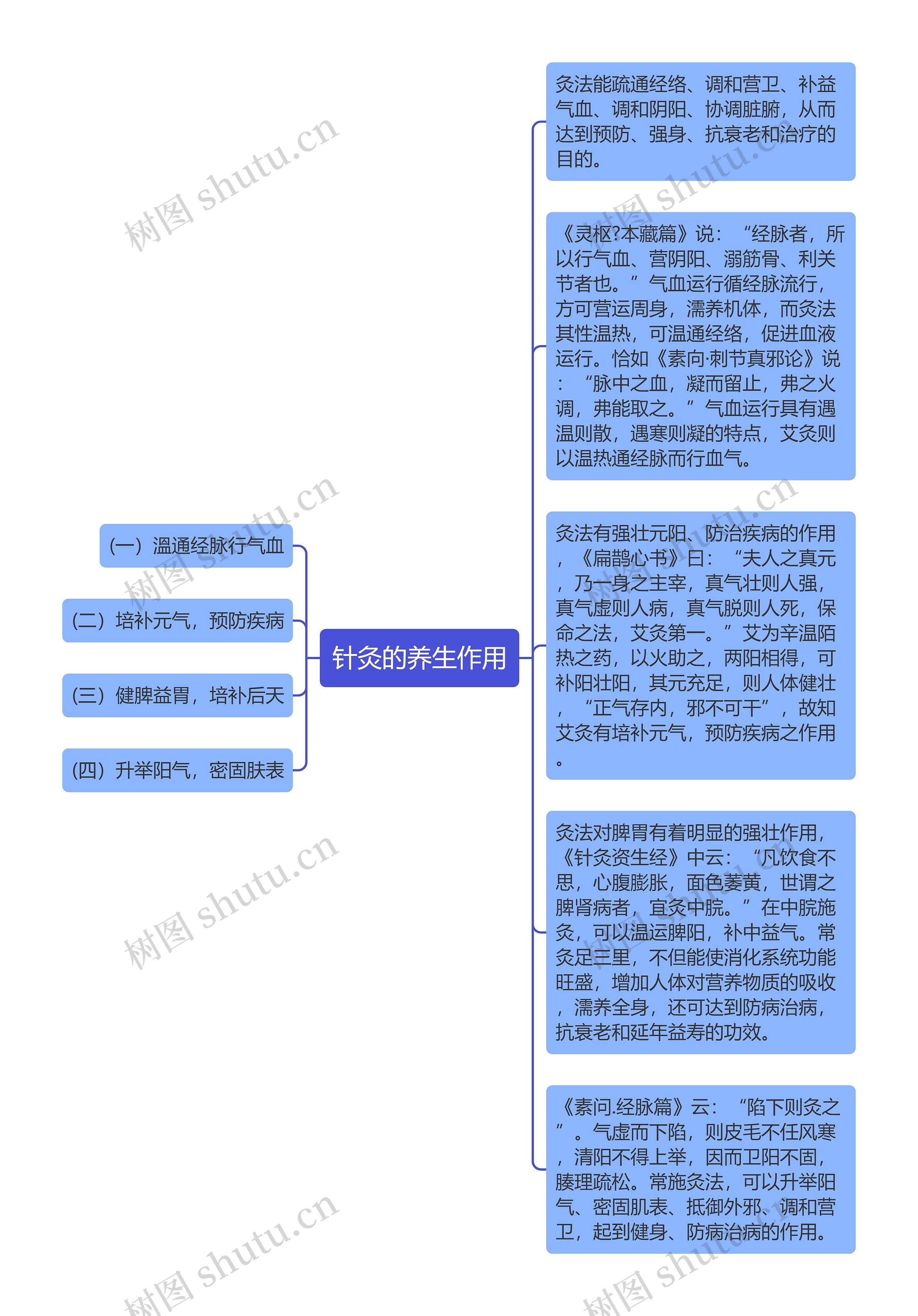 针灸的养生作用