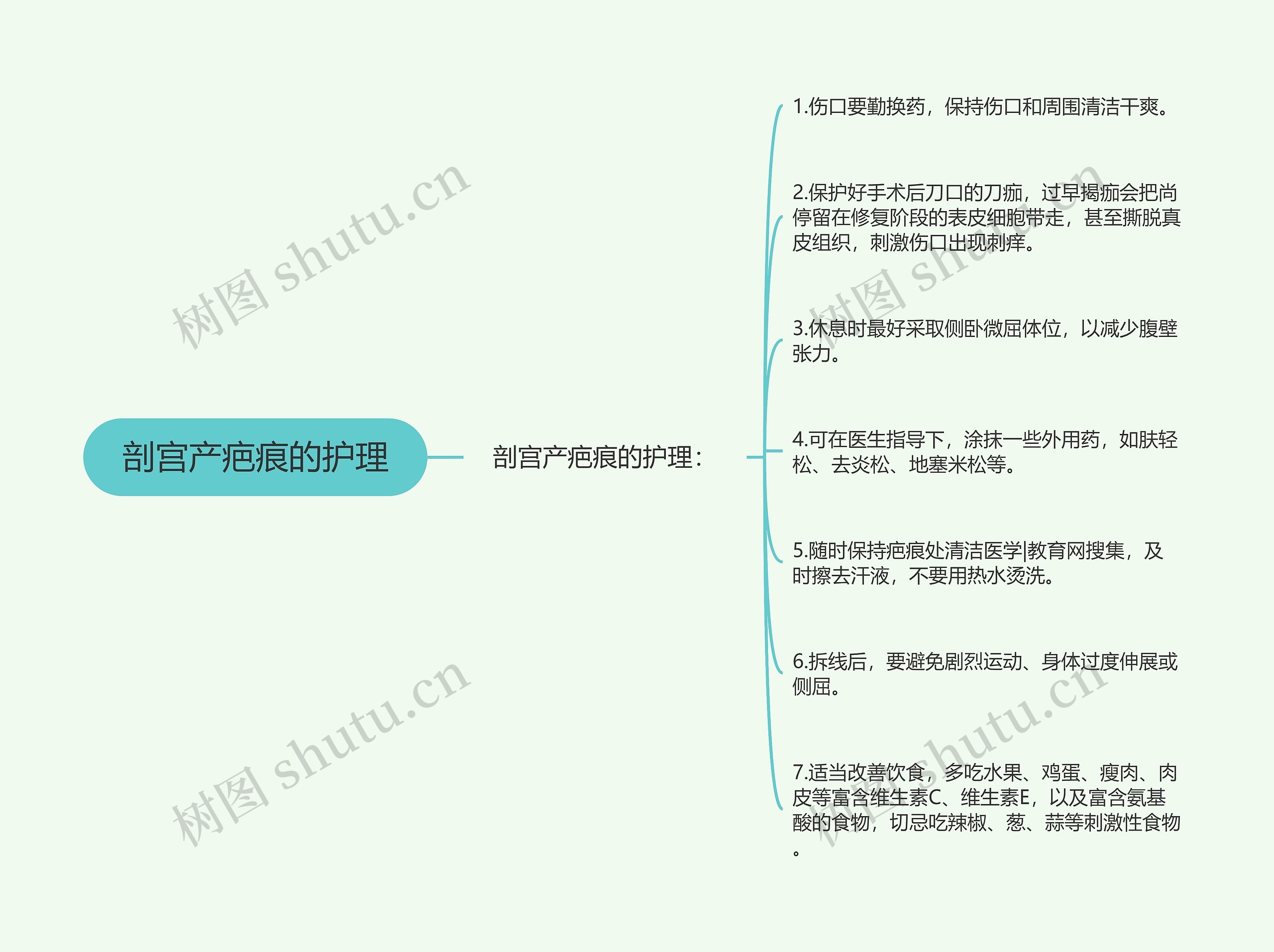 剖宫产疤痕的护理