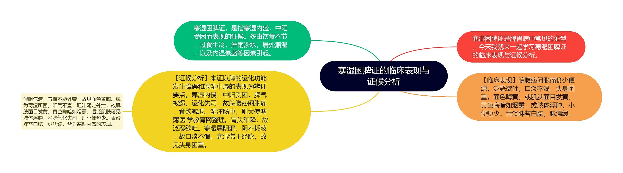 寒湿困脾证的临床表现与证候分析 寒湿困脾证的临床表现与证候分析