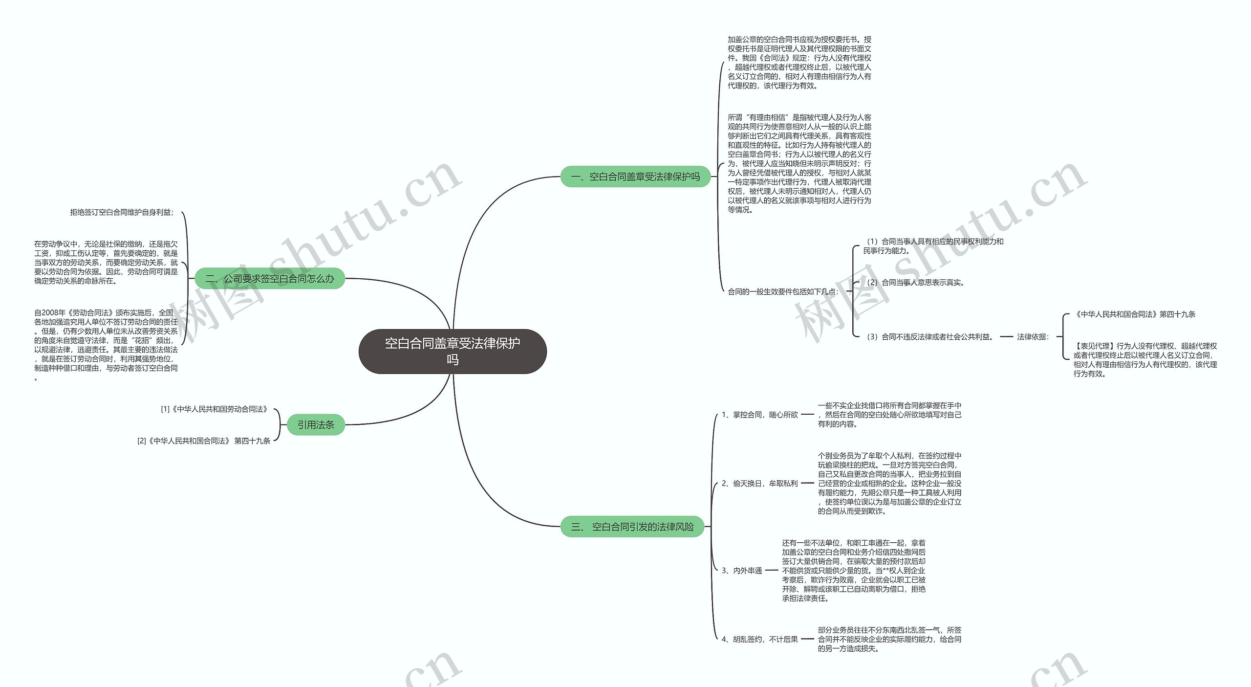 空白合同盖章受法律保护吗思维导图