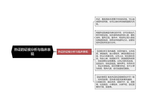 热证的证候分析与临床表现