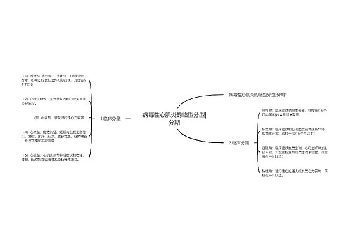 病毒性心肌炎的临型分型|分期