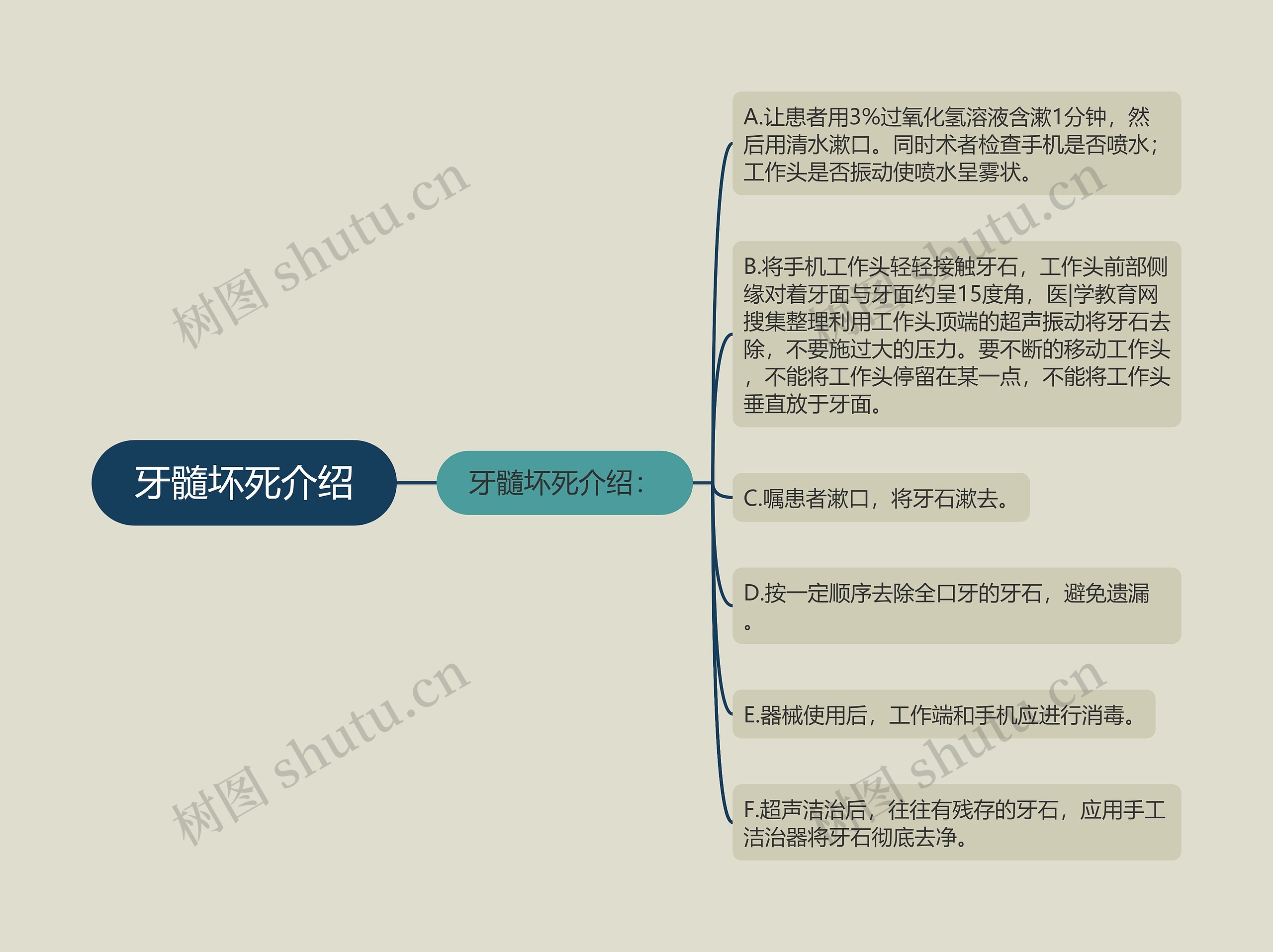 牙髓坏死介绍思维导图