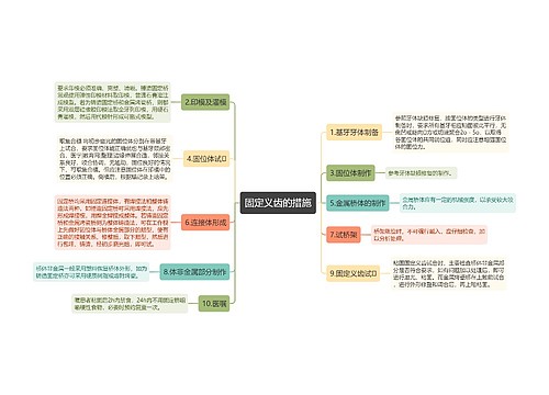 固定义齿的措施