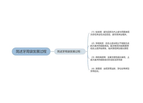 简述牙周袋发展过程