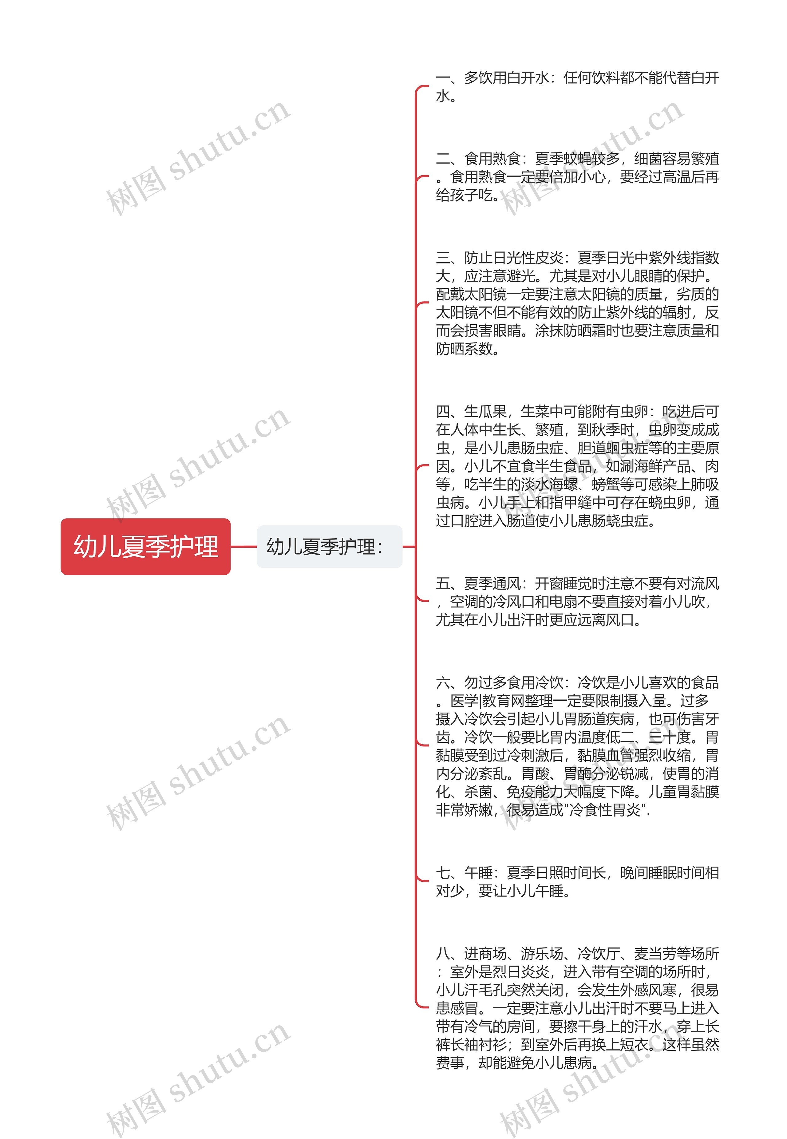 幼儿夏季护理思维导图高清图 幼儿夏季护理思维导图