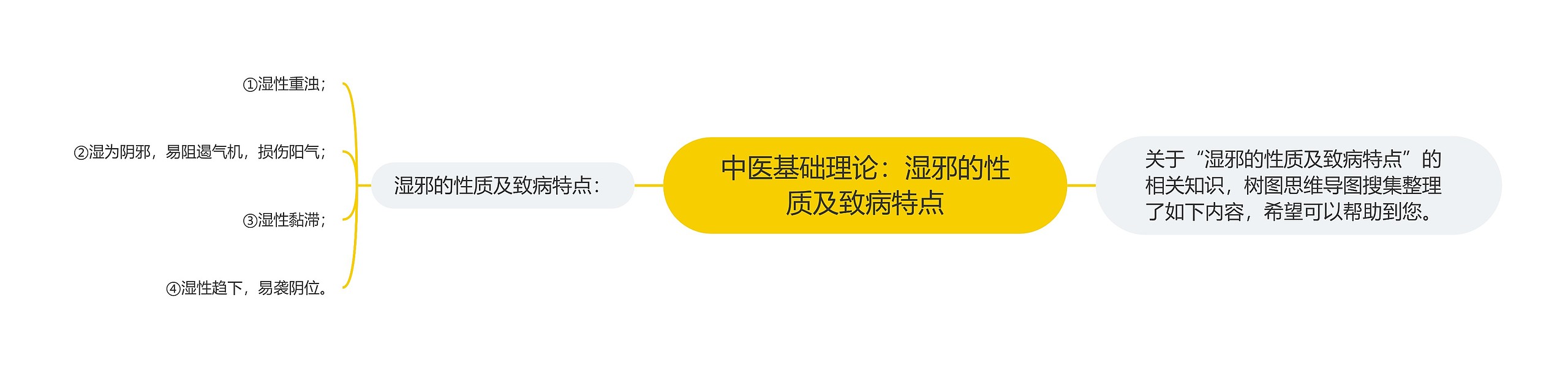 中医基础理论：湿邪的性质及致病特点