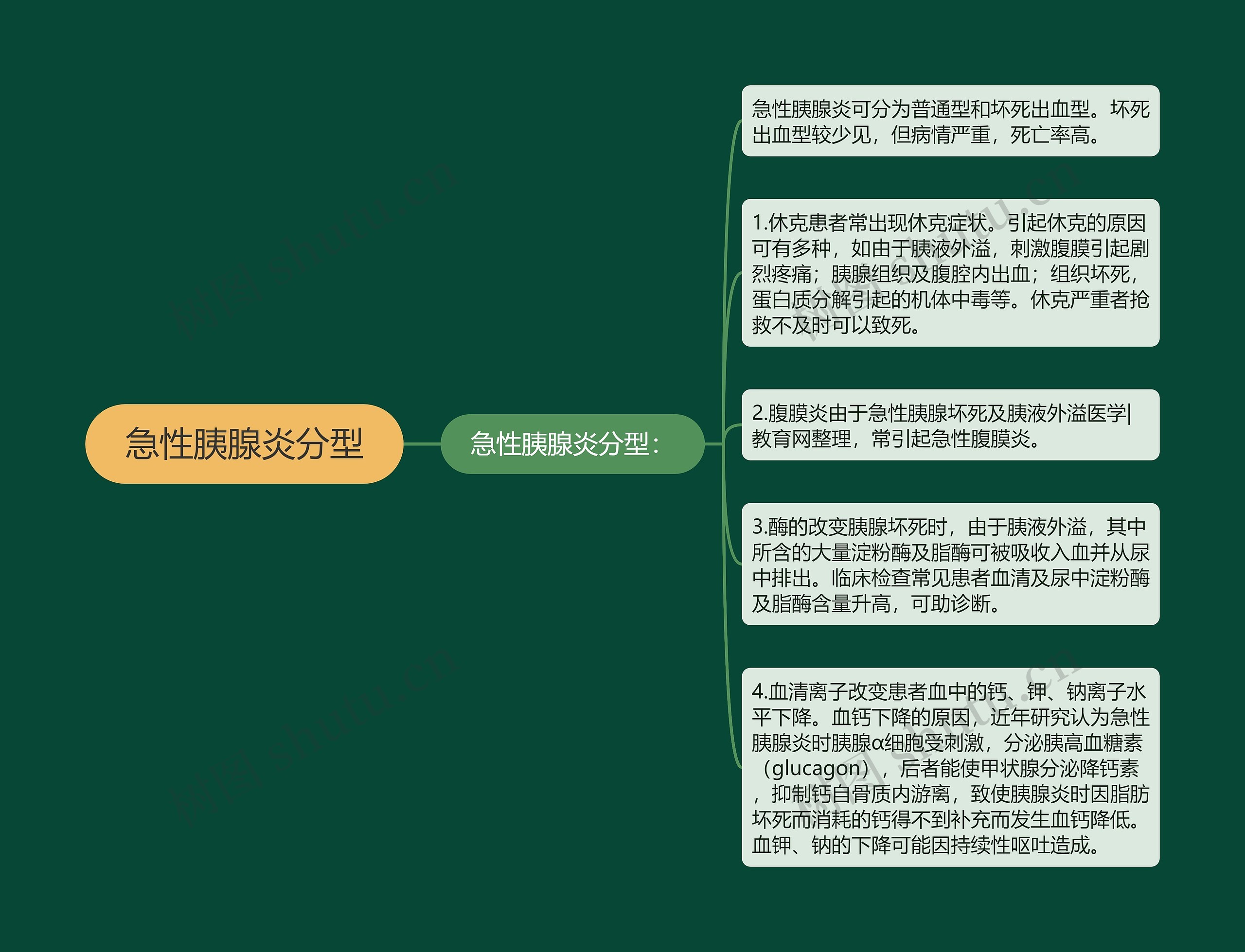 急性胰腺炎分型 急性胰腺炎分型