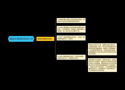 情绪及情感的区别介绍