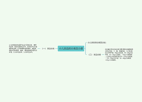 小儿贫血的分类及分度