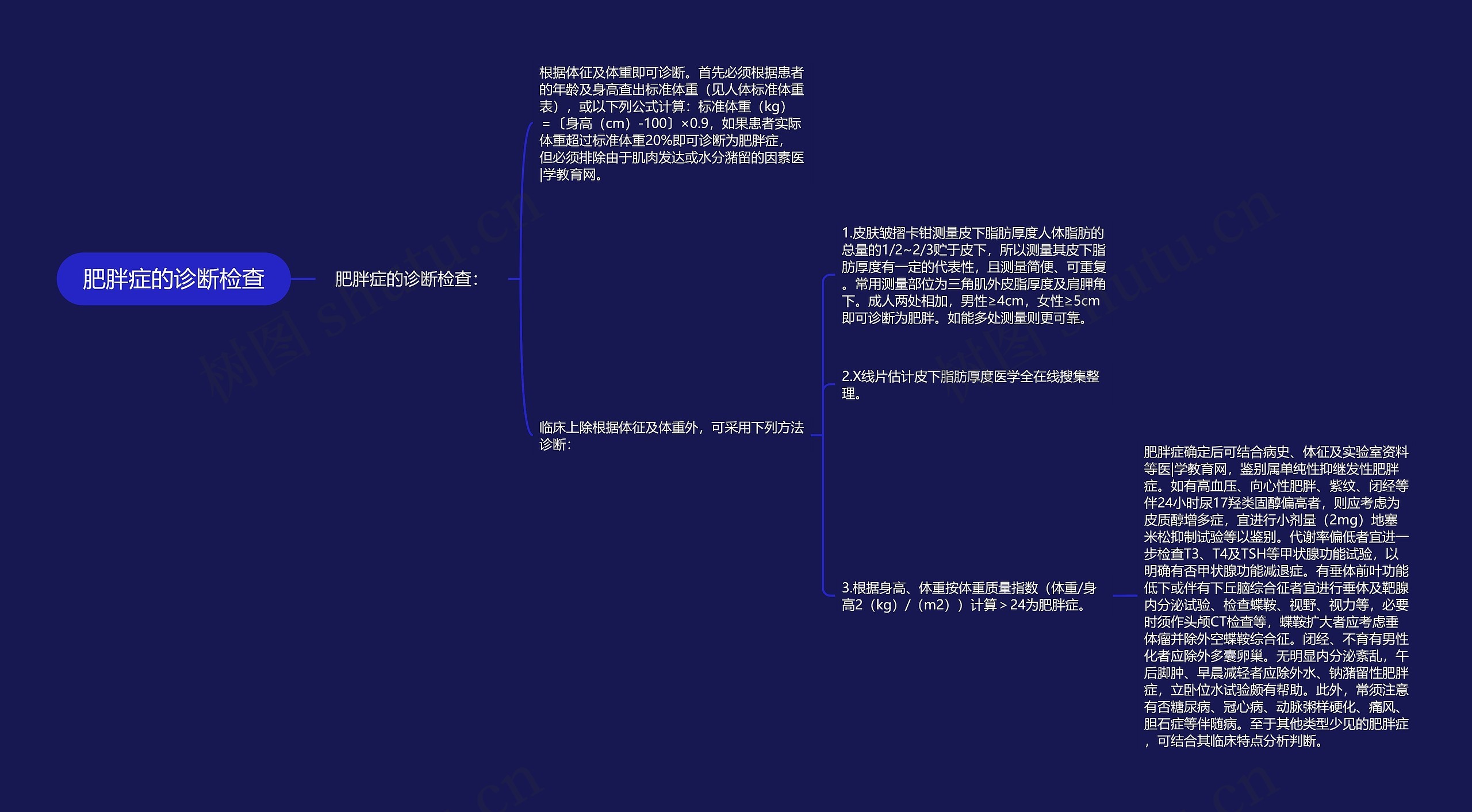 肥胖症的诊断检查 肥胖症的诊断检查