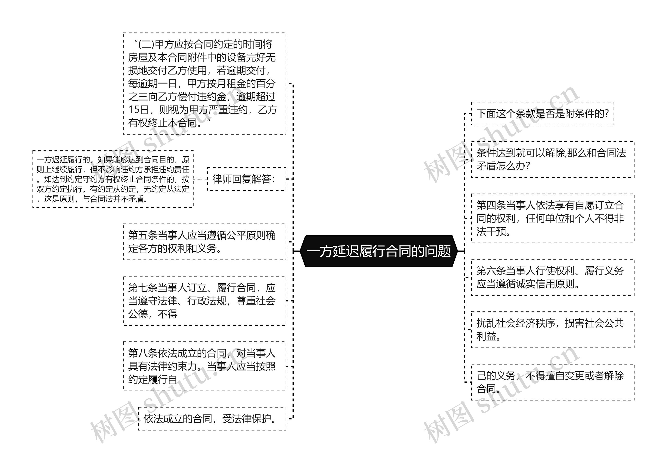 一方延迟履行合同的问题