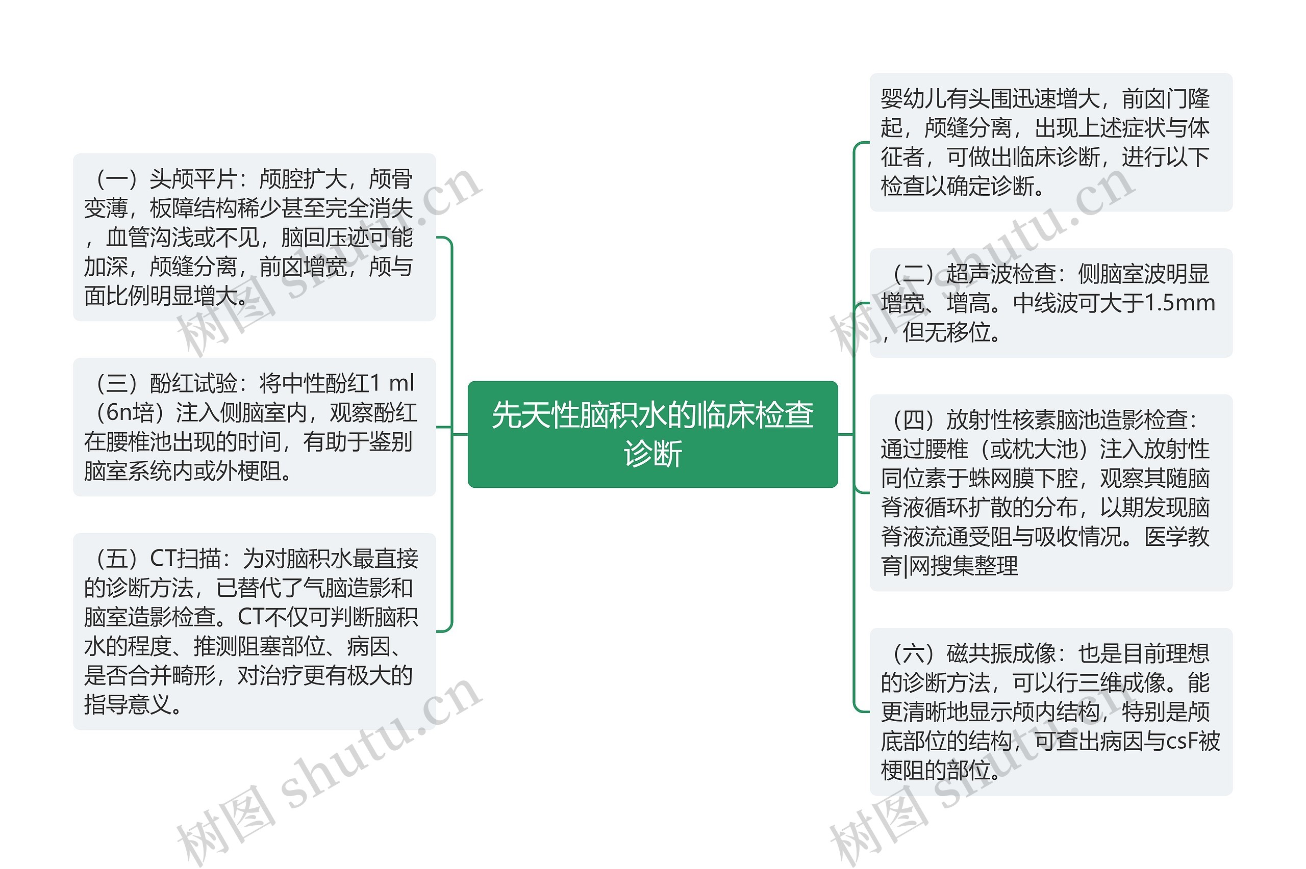 先天性脑积水的临床检查诊断