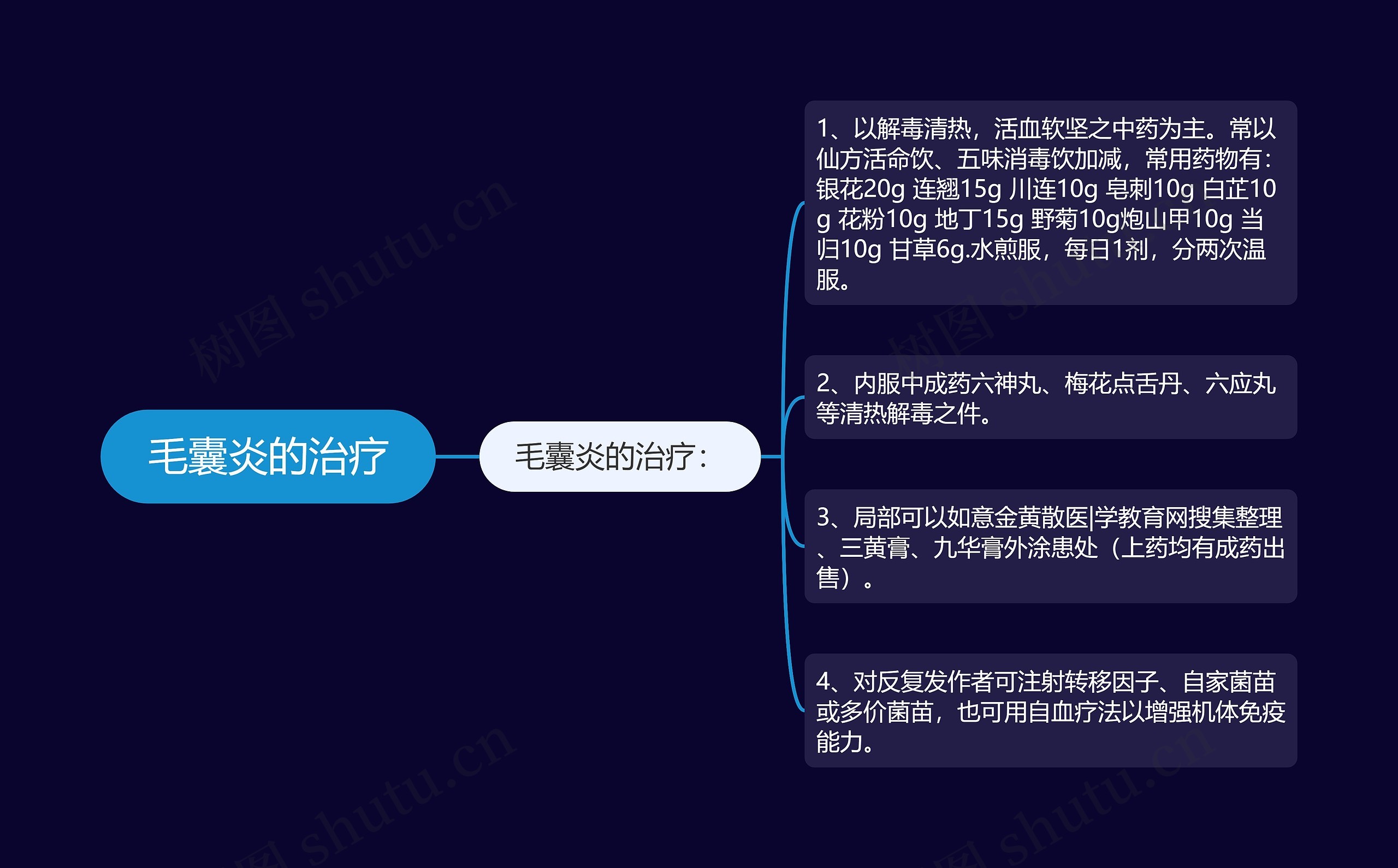 毛囊炎的治疗 毛囊炎的治疗