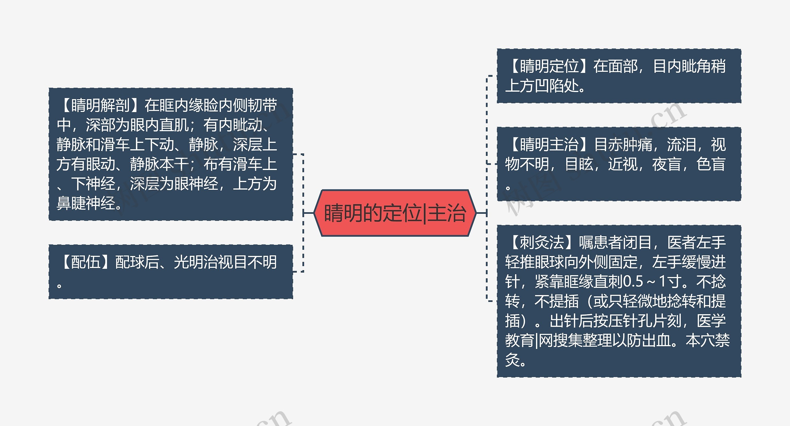 睛明的定位|主治 睛明的定位|主治