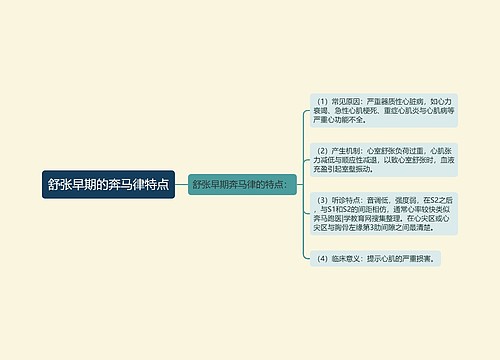 舒张早期的奔马律特点