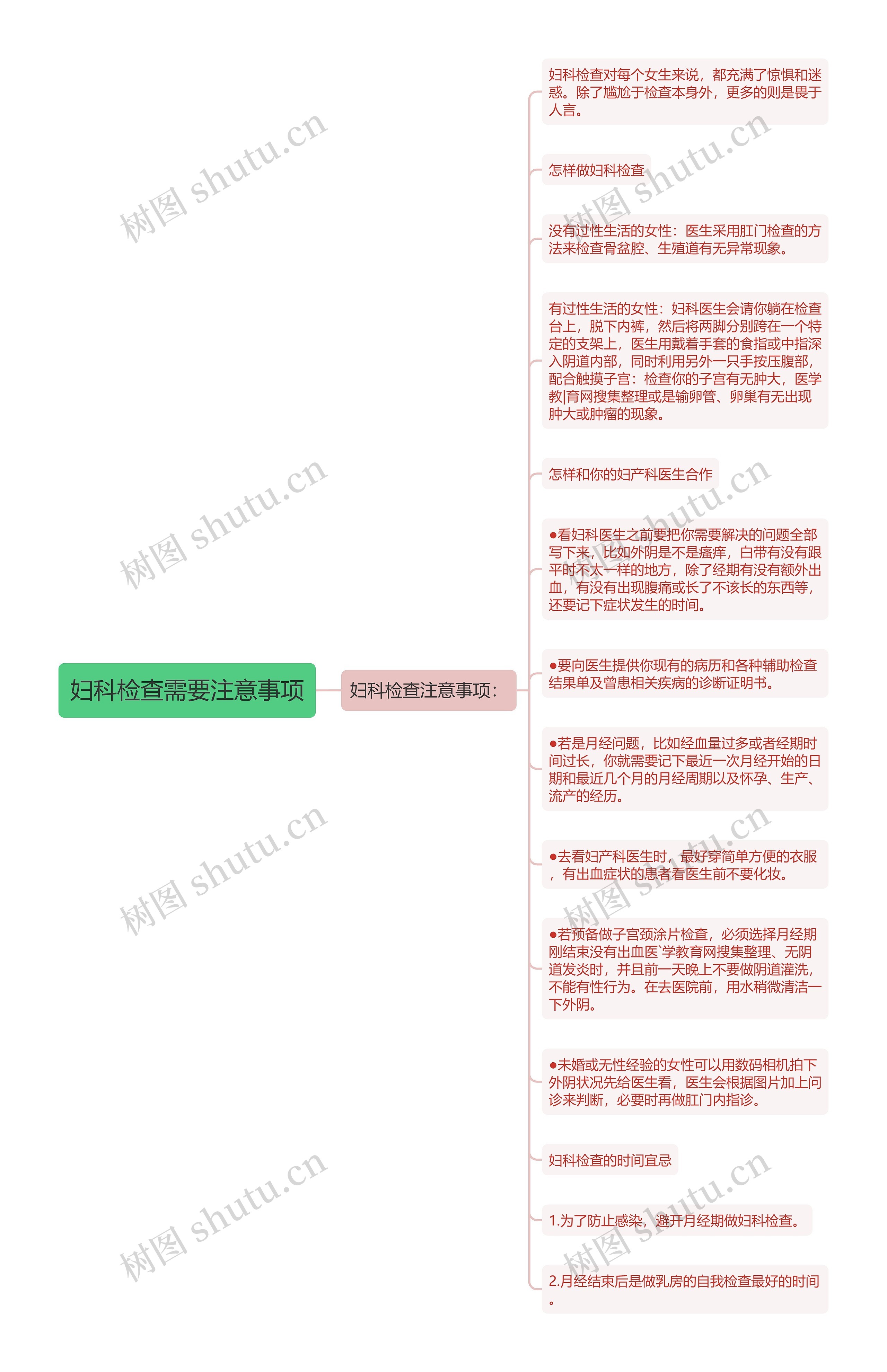 妇科检查需要注意事项