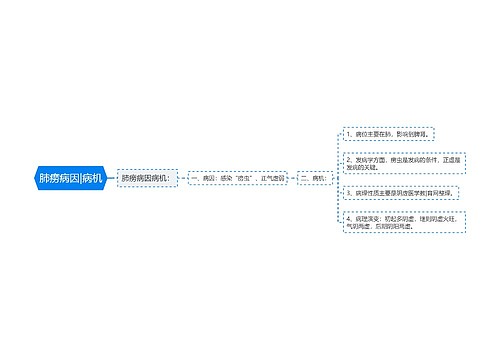 肺痨病因|病机