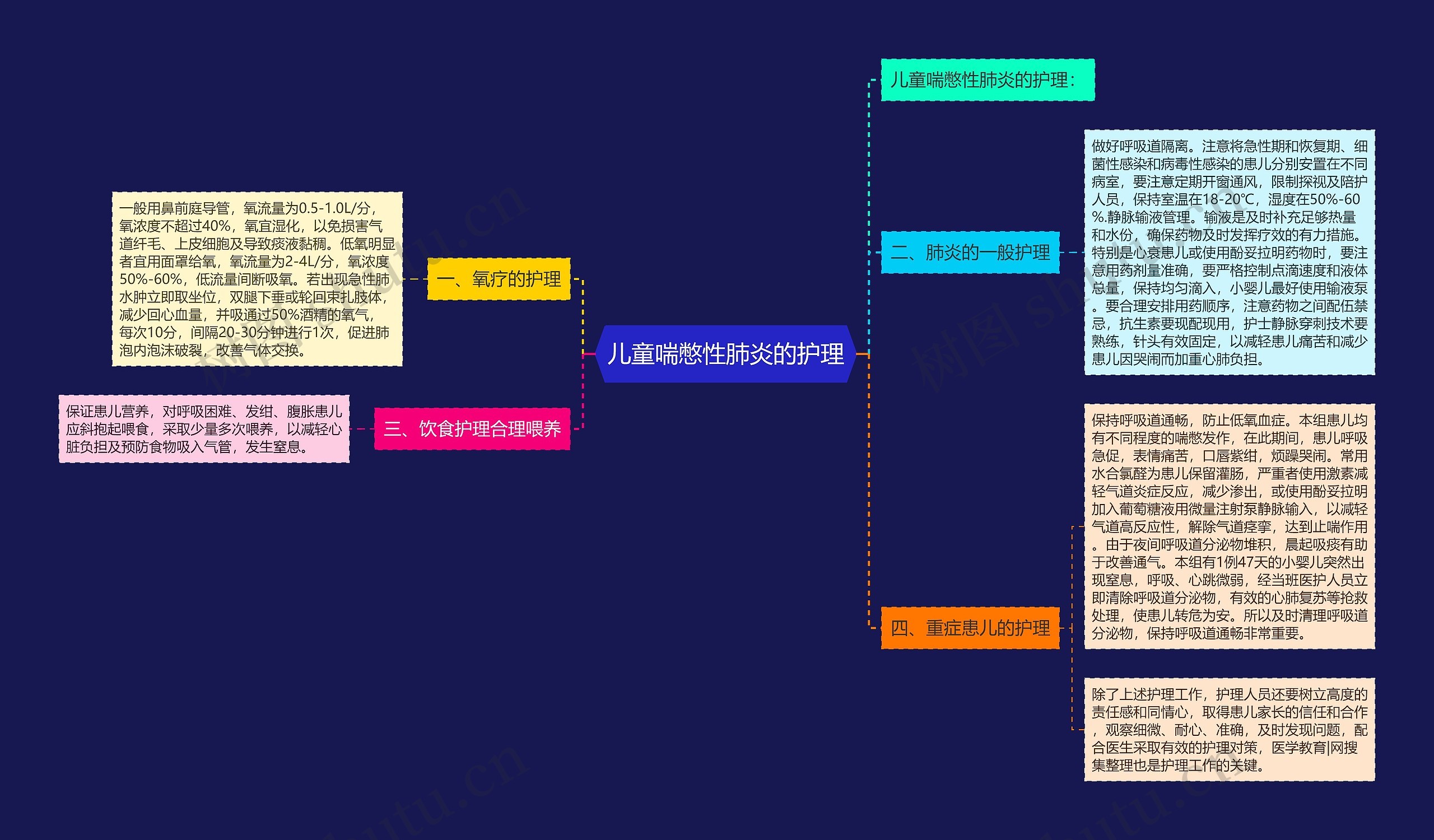 儿童喘憋性肺炎的护理 儿童喘憋性肺炎的护理