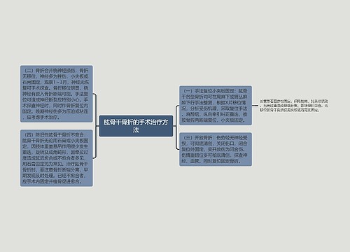 肱骨干骨折的手术治疗方法