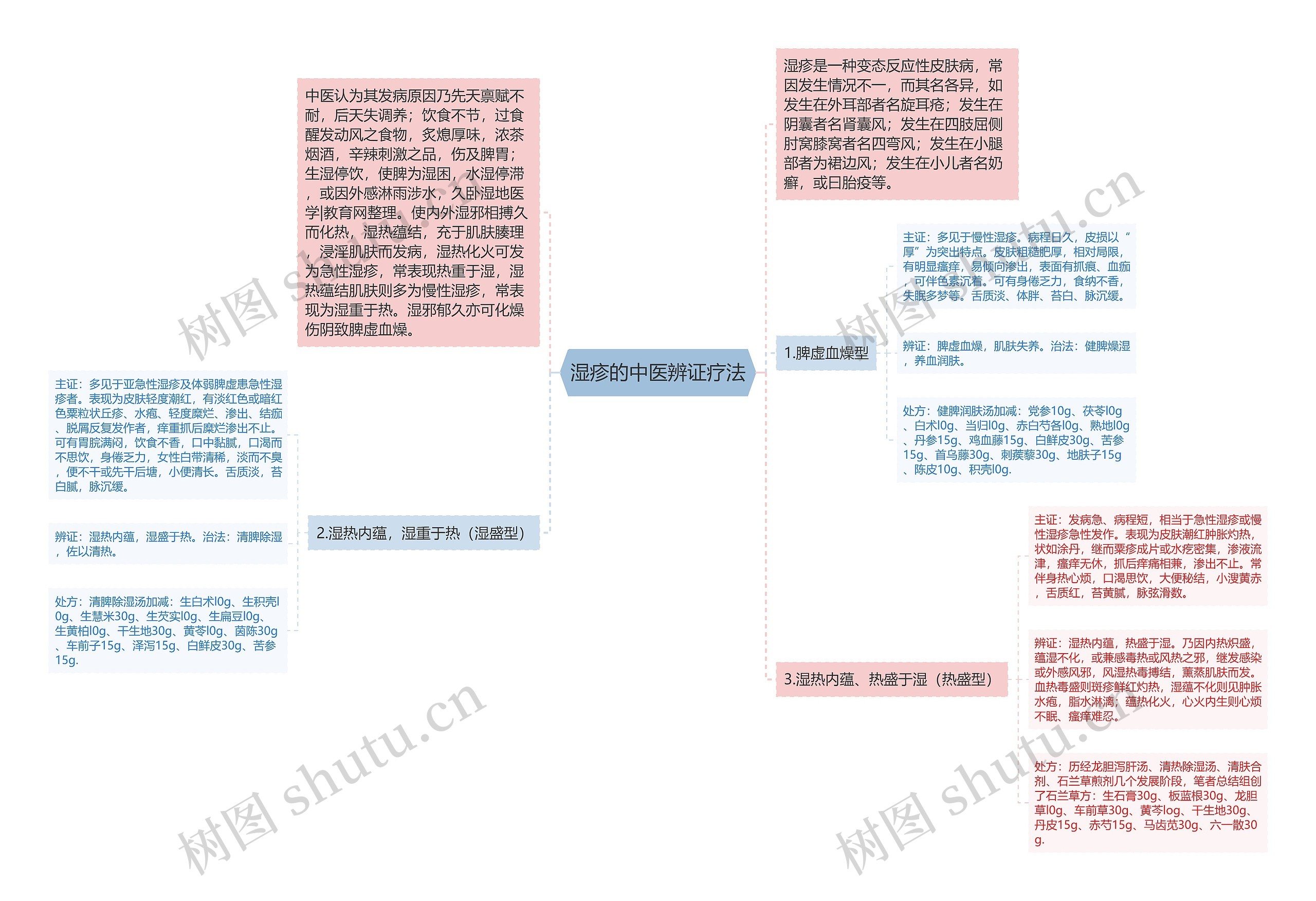 湿疹的中医辨证疗法