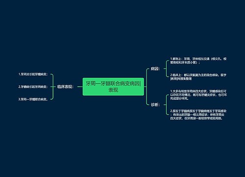 牙周—牙髓联合病变病因|表现