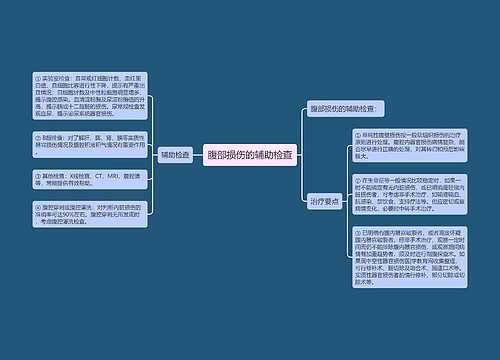 腹部损伤的辅助检查