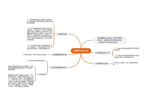 肠梗阻如何分类